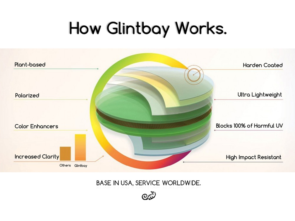 Glintbay Amazon Echo çerçevele - Men Accessories Amazon incelemesi ve fiyatı